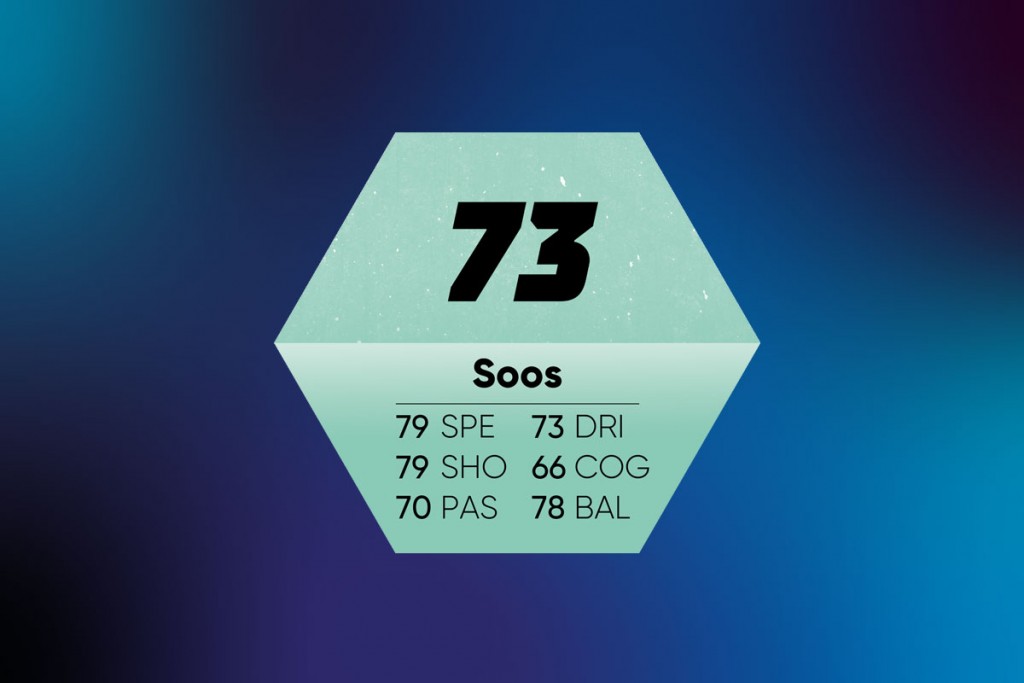 Skills Check - skills.lab Score des Spielers Soos
