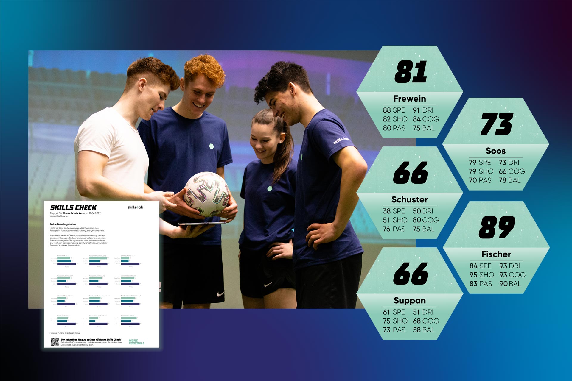 Team Check - Aufnahme eines skills.lab Coaches mit Spielern nach einem Team Check